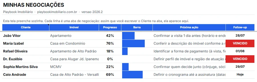 Painel Minhas Negociações, preenchido sozinho a partir de cada aba