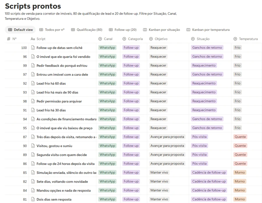 Banco com os 100 scripts de venda, filtrado por canal e categoria
