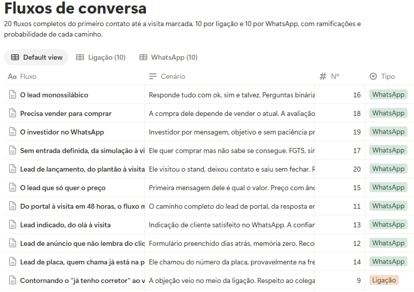Banco com os 20 fluxos completos de conversa, por ligação e WhatsApp
