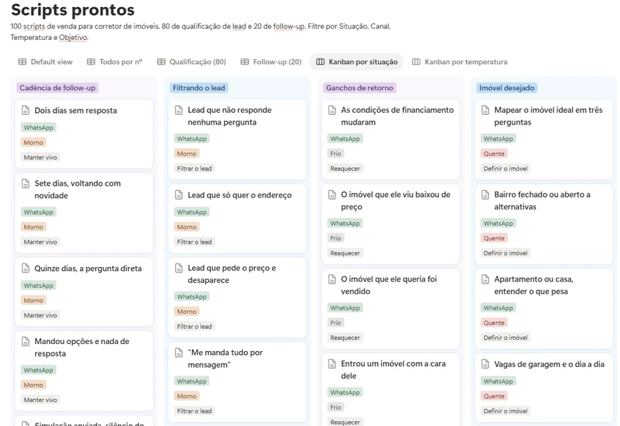 Quadro Kanban dos scripts organizado por situação do lead